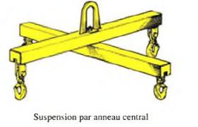 PALONNIERS Palonnier en X série CXFA - CXRA (réglable).