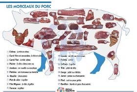 Tous les morceaux de porc