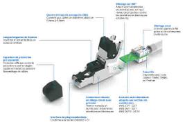 Plug RJ45 Cat.6A blindé de chantier