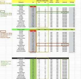 Réalisation de communelle l'Avande et Lavandin