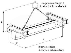 Palonniers standards