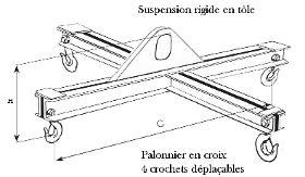 Palonniers standards