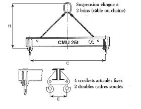 Palonniers standards