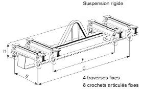 Palonniers standards