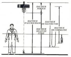 PALANS ELECTRIQUES VE5