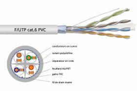 F/UTP Cat. 6 350 MHz PVC en T/500m