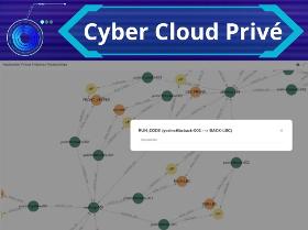 CyberCloud privé