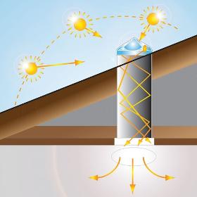 Tube Solaire Chatron – Conduits de Lumière Sun Tunnel 