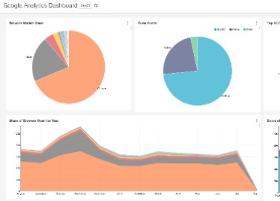 Migration Google Analytics 4