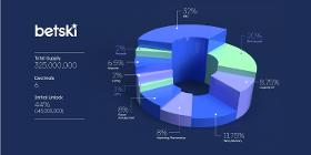 Conception d'infographies