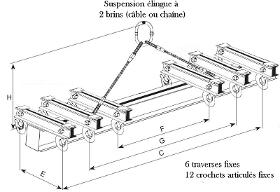 Palonniers standards