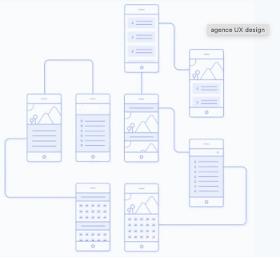 Conception UX Design & User Interface