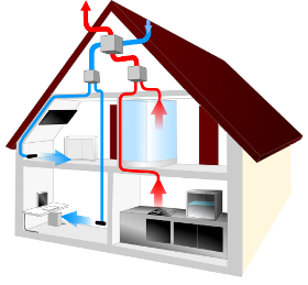 Ventilation Un Air Sain Dans Un Habitat Sain