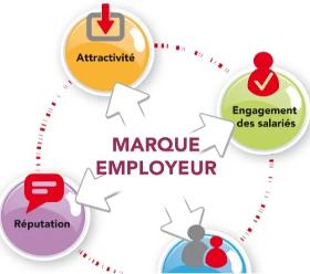 Marque employeur