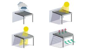 Pergolas bioclimatiques