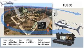 Intégration de systèmes sur drones