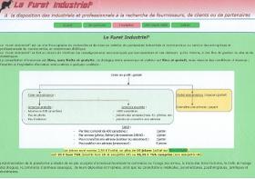 Relations commerciales, industrielles et de services