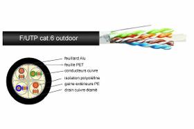 F/UTP Cat. 6 350 MHz PE anti-UV en T/500m