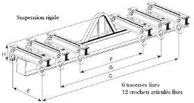 Palonniers standards