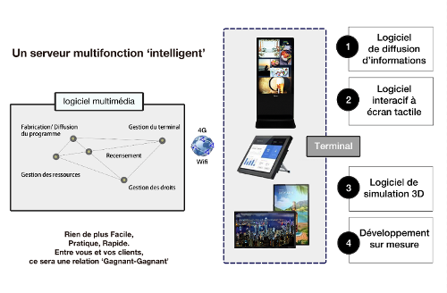 logiciel multimédia "intelligent"