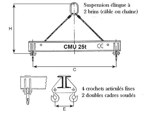 Palonniers standards