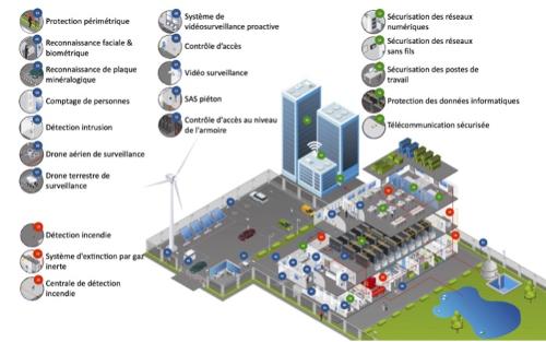 Conseils et Audit de sécurité