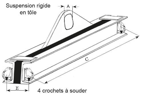 Palonniers standards