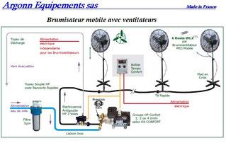 Brumisateur Et Désinfection D'ambiance