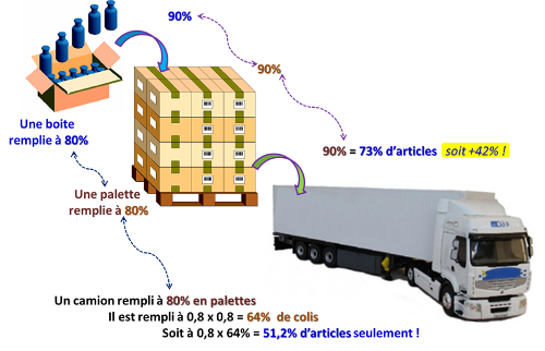 Un préalable précieux