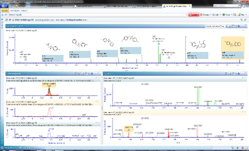 Screening Platform Solution with UNIFI