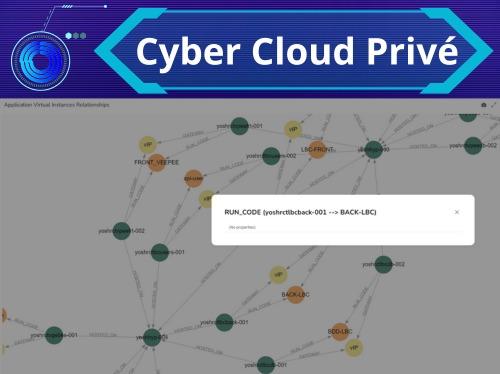 CyberCloud privé