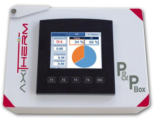 Centrale P&P Box Expert