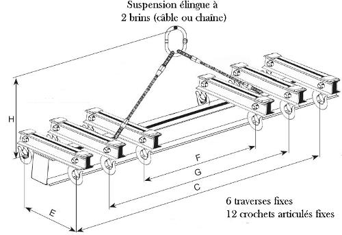 Palonniers standards