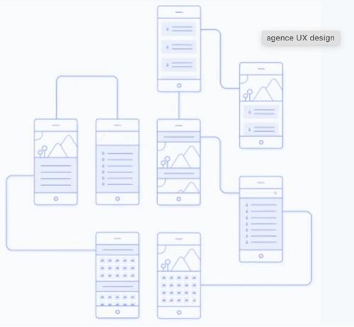 Conception UX Design & User Interface