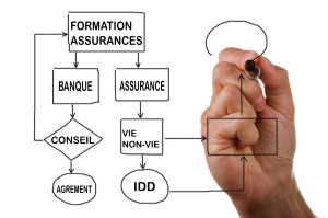 Formation agrément assurances Luxembourg