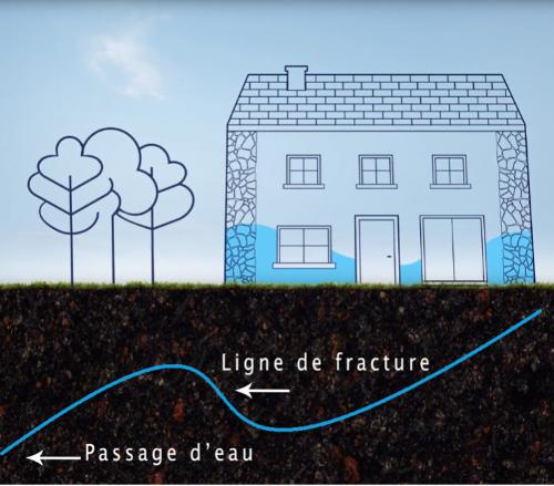 Traitement de l'humidité-  murs intérieurs et extérieurs