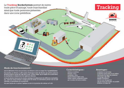 Solution de tracking  des objets et/ou des personnes