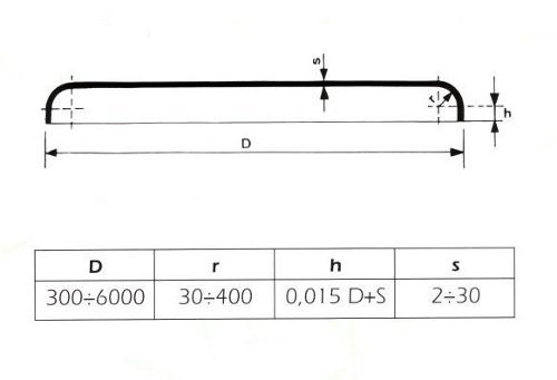 Fond plat