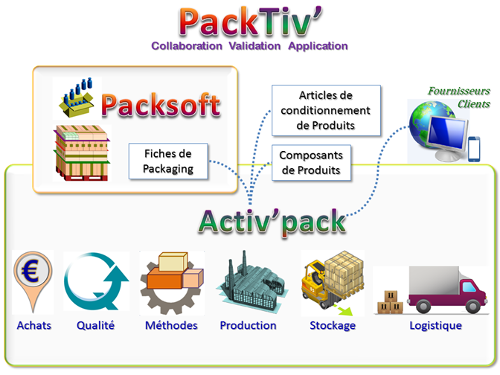 PackTiv'