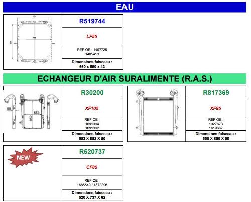 RADIATEURS POIDS LOURD